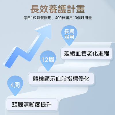 澳洲 Blackmores 澳佳寶無味魚油1000mg 400粒