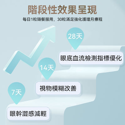 澳洲 Blackmores 澳佳寶山桑子藍莓護眼素30粒（加強版）