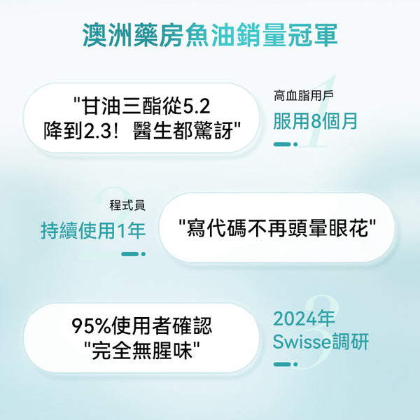 澳洲 Swisse Odourless High Strength Wild Fish Oil 无味深海鱼油1500mg 400粒