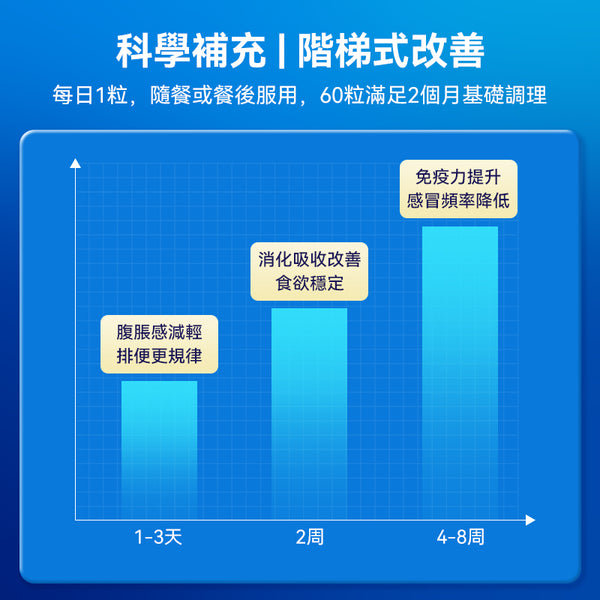 澳洲 Life Space 成人益生菌60粒（澳洲版）