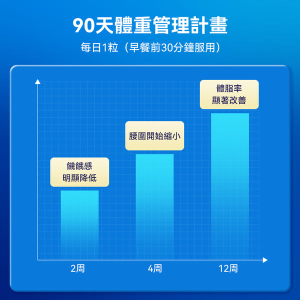 澳洲 Life Space B420塑身益生菌60粒