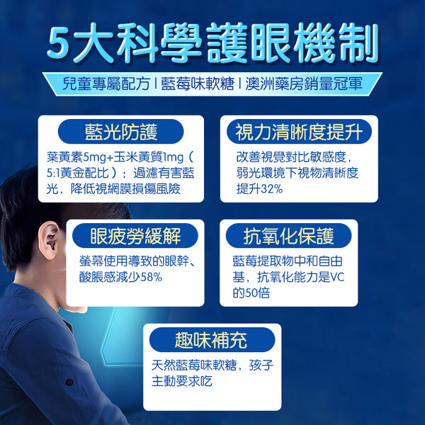 澳洲 Natures Way 佳思敏葉黃素護眼軟糖50粒