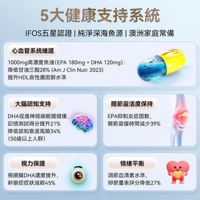 澳洲 Blackmores 澳佳寶原味魚油1000mg 400粒