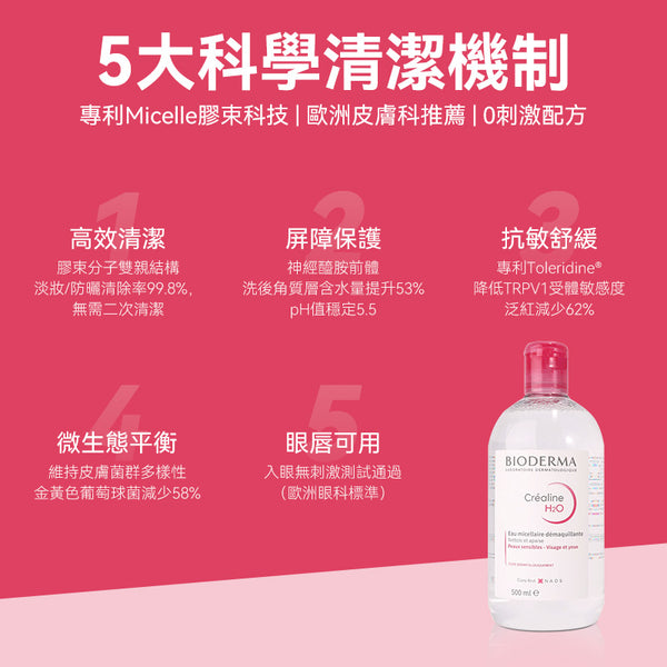 法国 Bioderma Sensibio H2O 深層卸妝潔膚水 (500毫升)