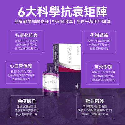 美國 JEUNESSE RESERVE 婕斯沛泉菁華白藜蘆醇30包