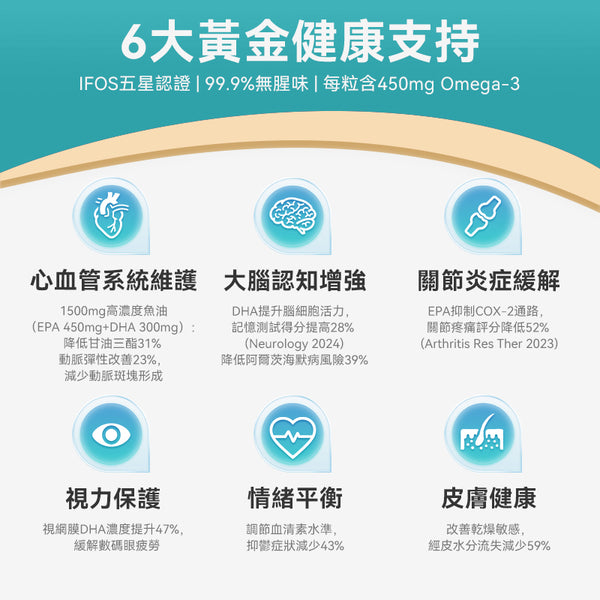 澳洲 Swisse Odourless High Strength Wild Fish Oil 无味深海鱼油1500mg 400粒