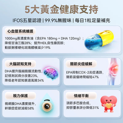 澳洲 Blackmores 澳佳寶無味魚油1000mg 400粒