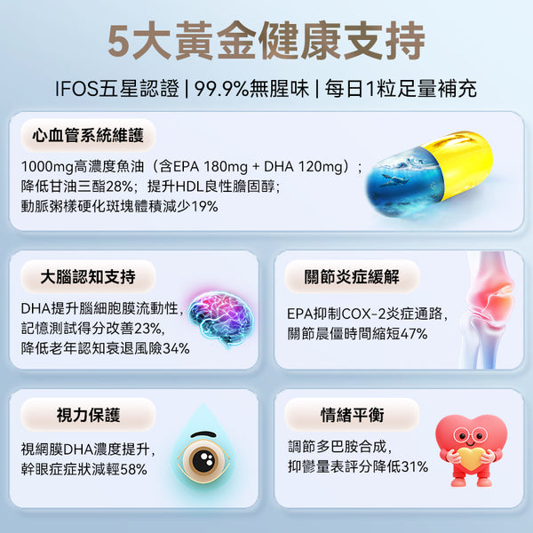 澳洲 Blackmores 澳佳寶無味魚油1000mg 400粒