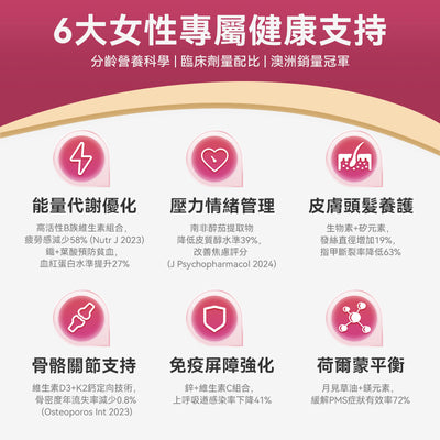 澳洲 Swisse Women's Multivitamin 女士维生素120粒