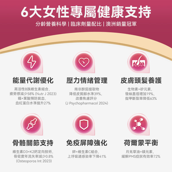 澳洲 Swisse Women's Multivitamin 女士维生素120粒