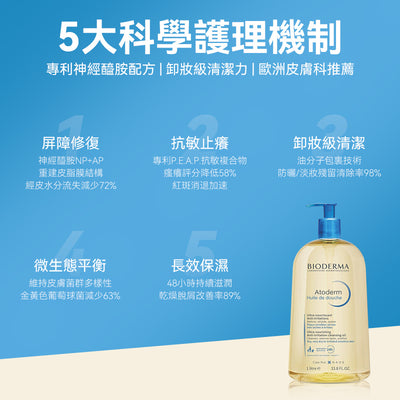 法国 Bioderma Atoderm Huile de douche 贝德玛滋养抗刺激卸妆沐浴油1L