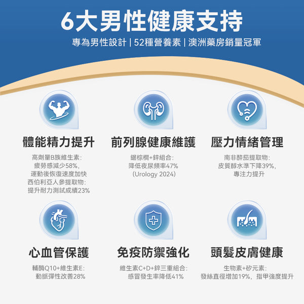 澳洲 Swisse Men's  Multivitamin 男士维生素120粒