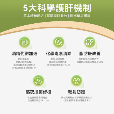 澳洲 Swisse Liver Detox 小護肝片120粒