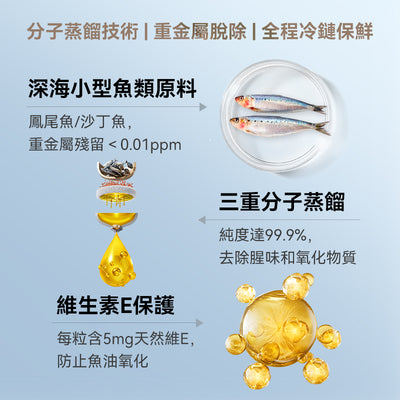 澳洲 Blackmores 澳佳寶無味魚油1000mg 400粒