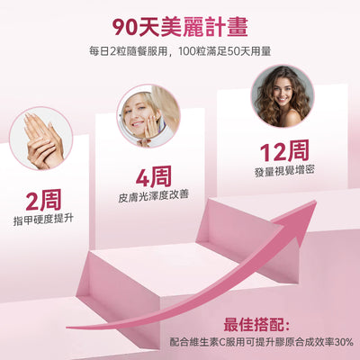 澳洲 Swisse Hair Skin Nails 胶原蛋白片100粒