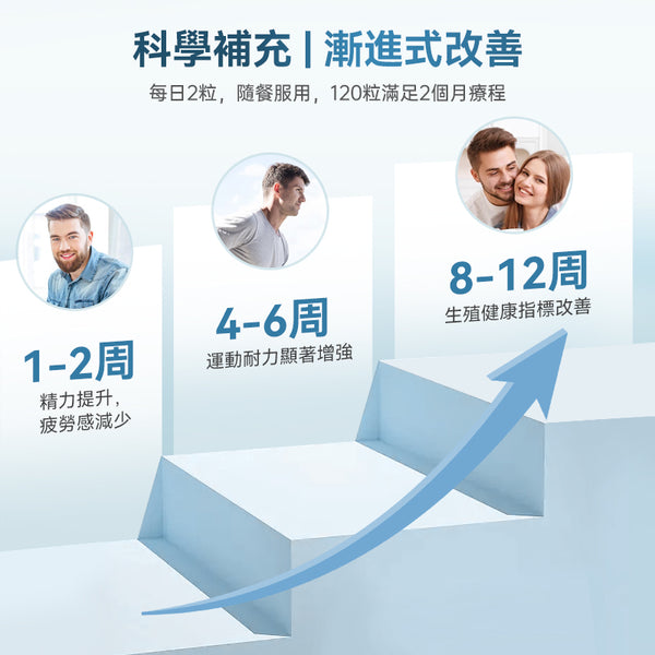 澳洲 Swisse Men's Vitality Maca Oyster Kangaroo 男士活力雄风片120粒