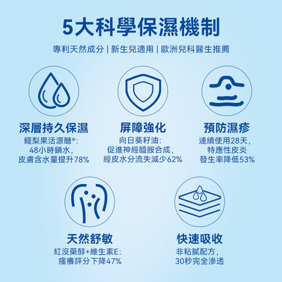 法國 Mustela 妙思樂寶寶保濕滋潤身體乳300ml