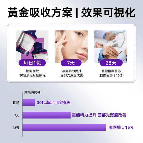 美國 JEUNESSE RESERVE 婕斯沛泉菁華白藜蘆醇30包