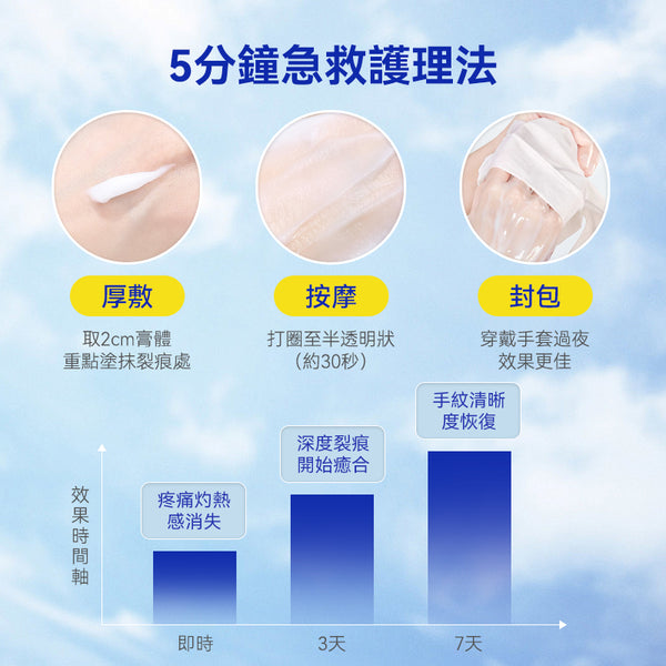 澳洲 DU'IT 急救手膜150g