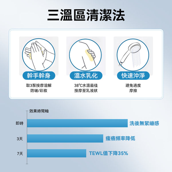 法国 Bioderma Atoderm Huile de douche 贝德玛滋养抗刺激卸妆沐浴油1L