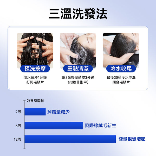 美國 Avalon 阿瓦隆防脫有機洗髮精 946ml