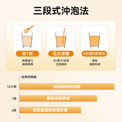 美國 Metamucil 美達施膳食纖維粉香橙幼滑口味673g