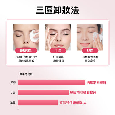 法国 Bioderma Sensibio H2O 深層卸妝潔膚水 (500毫升)