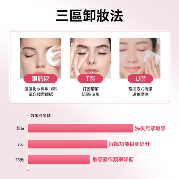 法国 Bioderma Sensibio H2O 深層卸妝潔膚水 (500毫升)