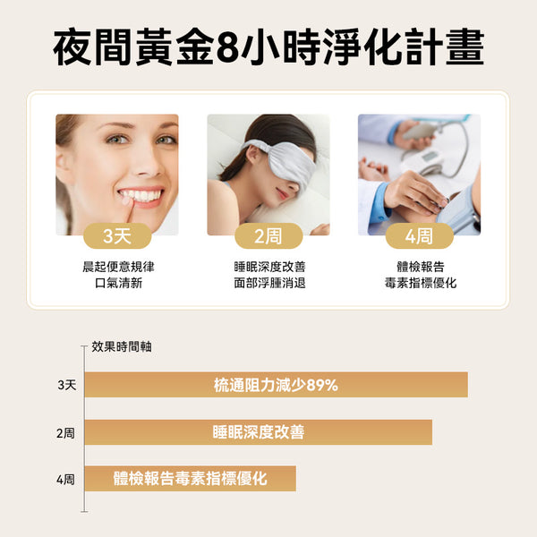 日本 DOKKAN 升級加量版夜間植物酵素金色盒180粒