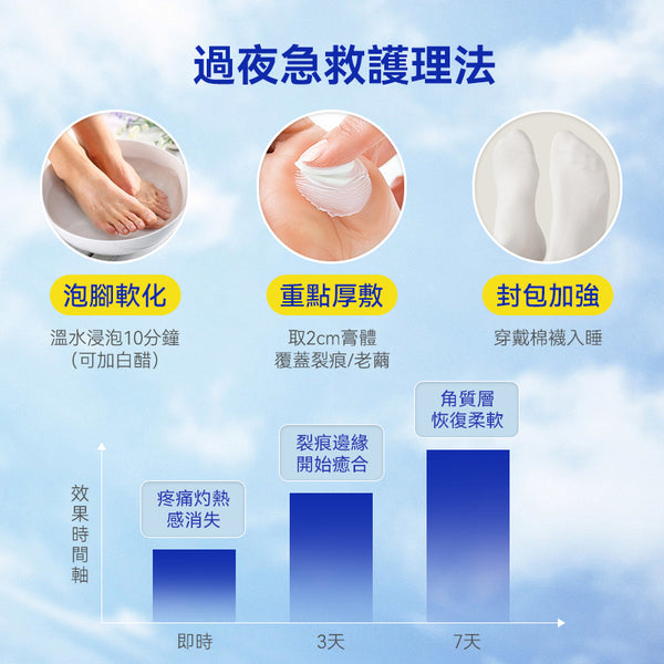 澳洲 DU'IT 急救腳膜50g